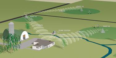 http://www.valleyirrigation.com/userfiles/image/Control%20Technology/BS2graphic.jpg